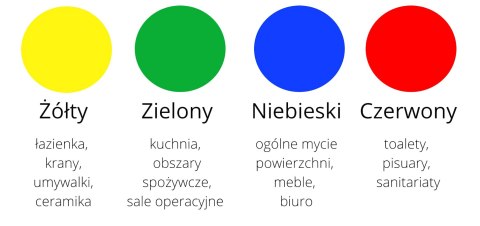 R-MicronSolo, zielony - 1 szt. R-MicronSolo, zielony - 1 szt.
